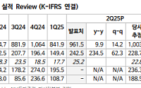NH투자증권 "셀트리온, 상반기 바닥 탈출…하반기 성과 기대"