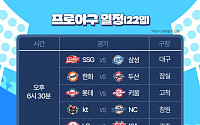 이의리·나성범 복귀한 KIA, LG 3연전 잡고 선두 싸움 합류할까 [22일 경기 일정]