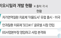 대웅도 바이오시밀러 출사표⋯250兆 시장 겨냥하는 K-제약사
