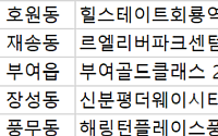 [오늘의 청약 일정] ‘해링턴플레이스풍무’ 청약 접수 등
