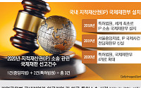 [단독] 세계 첫 국제재판부 설치했지만⋯7년간 선고는 달랑 3건 [글로벌 특허분쟁 시대, 홀로 선 한국]