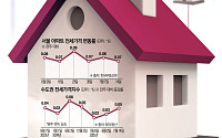 서민 주거 사다리였던 전세, 왜 무너졌나 [전세의 월세화, 주거 패러다임 바뀐다 ②]