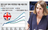 영국, 연금수령 연령 상향 검토 돌입⋯“더 오래 살수록 더 오래 일해야”