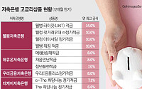 "예금 쌓여도 굴릴 곳 없다"…저축銀 유동성 과잉 우려