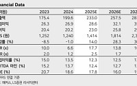LS증권 "매커스, 적극적인 주주환원 계획 발표…목표가↑"
