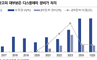 "아바코, 중국 수주 확대 힘입어 올해 잔고 5000억 기록할 것"