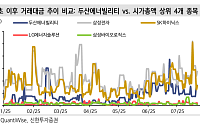 신한證 "두산에너빌리티, SMR·가스터빈 수주 가시화…목표가 10만 원으로 상향"
