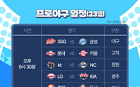 '9회 5득점 역전승' LG가 또 해낼까, KIA가 뒷심 발휘할까 [23일 경기 일정]