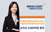 미래에셋운용 ‘TIGER K방산&우주·조선TOP10’ 각 순자산 3000억 돌파