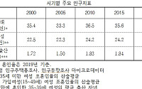 명백한 정책실패, 바뀐 게 없다 [인구정책 새로고침 上]