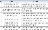 "땅 꺼짐 불안 잡는다"…서울시, 지반 침하 예방 신기술 현장 실증