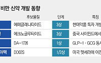 위고비 대항마 언제쯤…국산 비만치료제 개발 잰걸음