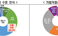 2030 교사 10명 중 8명 “내 경제지식 수준 보통 이하”