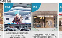 미술품 팔고 광고에 여행 서비스 사업까지⋯‘N잡’ 뛰는 백화점업계