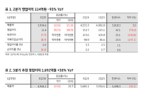 KB증권 "LG이노텍, 하반기 실적 개선 본격화…목표가 19만 원"