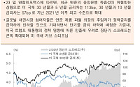 [오늘의 핫이슈] 유로존 금리 결정·미국 신규 실업수당청구건수 등