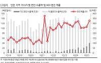 한화證 "HD현대인프라코어, 엔진이 호실적 견인…목표가 1만7000원으로 상향"