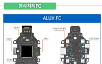 그로쓰리서치 "에이럭스, 국내 드론 산업 전환기⋯가격경쟁력ㆍ제품 국산화 주목"