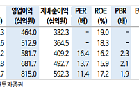 신한투자증권 "클라우드 성장시 밸류에이션 재평가⋯목표가↑"