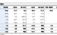 메리츠證 “인텔리안테크, 하반기 실적 턴어라운드 가능⋯목표주가 9.7%↑”