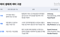 코빗 리서치센터, ‘다시 쓰는 디파이 지도’ 발간⋯구조적 변화 조망
