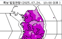 전국 곳곳 폭염특보 발령