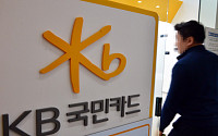 KB국민카드, 상반기 순익 1813억 원…전년동기比 감소