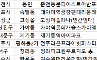 [오늘의 청약 일정] ‘제기동역아이파크’ 등 6곳 견본주택 개관