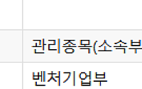 [급등락주 짚어보기] SNT에너지, 2분기 깜짝실적에 上