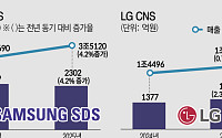 ‘AI’가 끌고 ‘클라우드’가 밀었다⋯SI 업계, 연이은 호실적