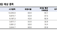 “MSCI 8월 정기 리뷰, LIG넥스원·효성중공업·두산 신규 편입 전망”