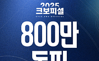 프로야구, 역대 최소경기 800만 관중 돌파…최다 매진 타이기록