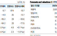 유안타증권 "HD현대건설기계, 하반기 매출 확대 전망⋯목표가 44%↑"