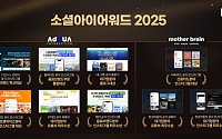 FSN 자회사 애드쿠아·마더브레인, ‘소셜아이어워드 2025’서 대상 포함 총 9개 부문 수상
