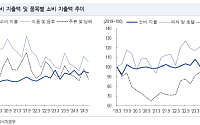 [주간증시전망] 국내외 세금 리스크 확대…"화장품 등 내수주 주목"