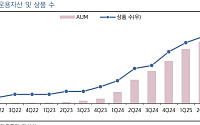 국내 옵션 ETF, 손실 방어 ·인컴 추구…투자자산 관리 핵심 부상
