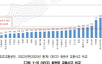 서울시 보행약자 안전 강화 방안은?…"데이터 기반 보행안전정책 추진해야"