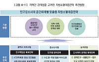 [지방소멸 대응]⑤ 공무원이 뽑은 가장 시급한 전략은?