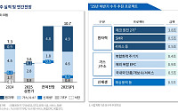 두산에너빌, 2Q 영업익 12.5%↓…“제품 믹스 개선으로 하반기 호실적 전망”