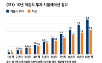 [투자전략] 변동장 견디는 ‘적립식 투자’로 복리 효과 누려볼까