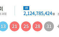 1182회 로또, 1등 당첨자 13명…21억 잭팟 "서울 4명ㆍ경기 5명"