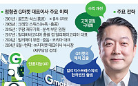 정형권 G마켓 대표, AI 고도화·알리 협업...국내 이커머스 1위 탈환 노린다[유통CEO의 머릿속]