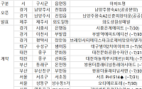 [오늘의 청약 일정] ‘남양주왕숙A1 공공분양’ 등 2곳 견본주택 개관