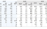 유진투자證 “고영, 뇌수술용 로봇 글로벌 진출 원년 기대”