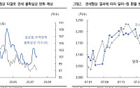 “이번 주 원·달러 환율, 美 관세 협상 타결 여부 주목…1350~1420원 예상 밴드”