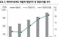하나 "메타바이오메드, 2분기 사상 최대 실적 전망⋯공급망 부족 수혜 덕분"