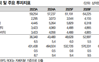대신증권 "美 관세로 부품사업 실적 모멘텀 약화⋯주가 하방 우려는 제한적"