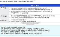 삼정KPMG, '미국 디지털자산 3법' 영향 분석 및 기업 대응 전략 제시