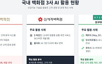 백화점 3사, ‘AI 초개인화 서비스’로 매출↑·업무효율 혁신 전쟁