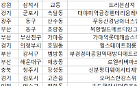 [오늘의 청약 일정] ‘가야역롯데캐슬스카이엘’ 청약 접수 등